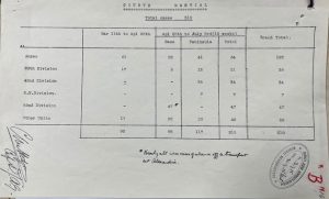 DJAG Table